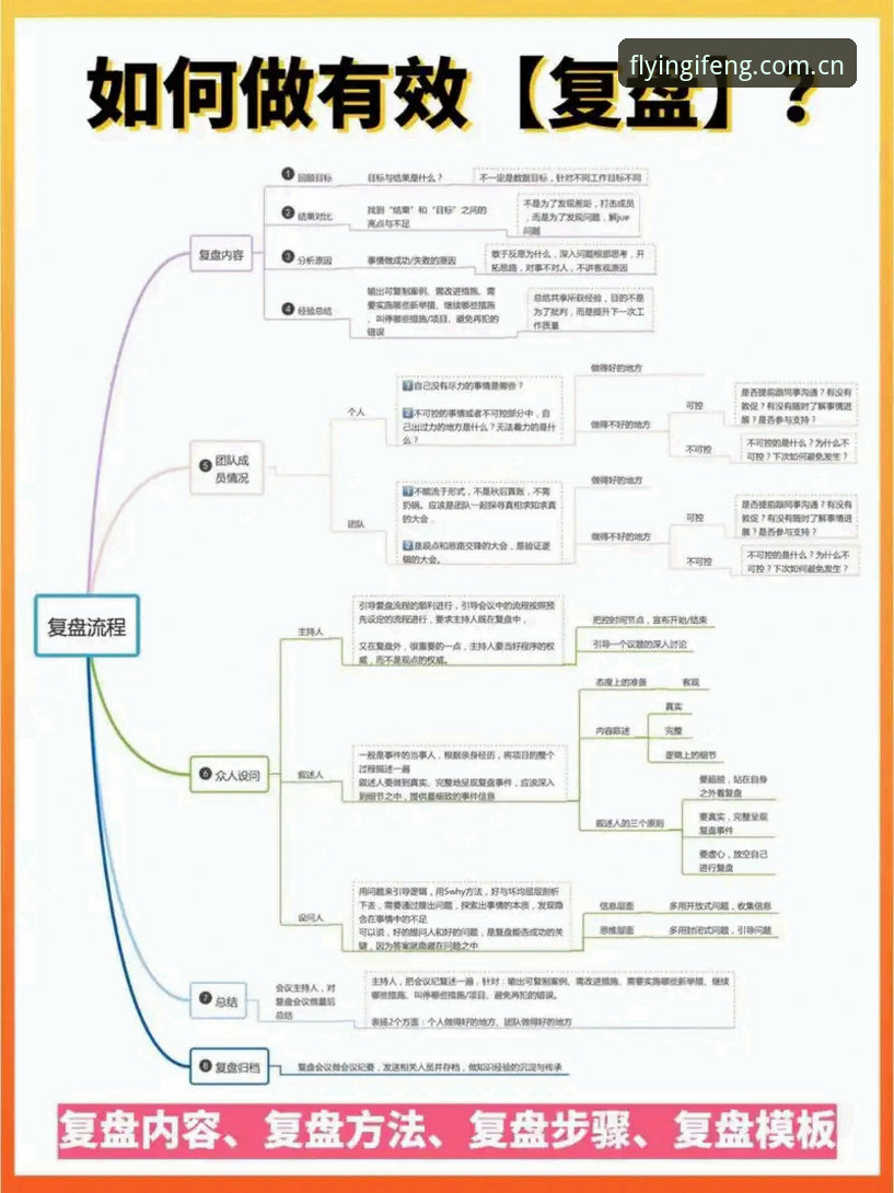 凤凰体育平台资深用户复盘：IFENG注册网址的高效使用路径